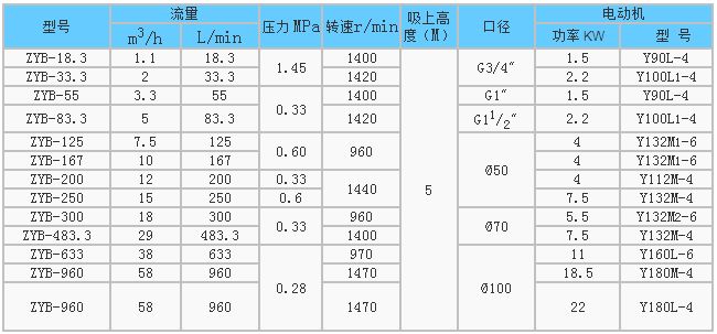 江蘇ZYB不銹鋼磁力泵