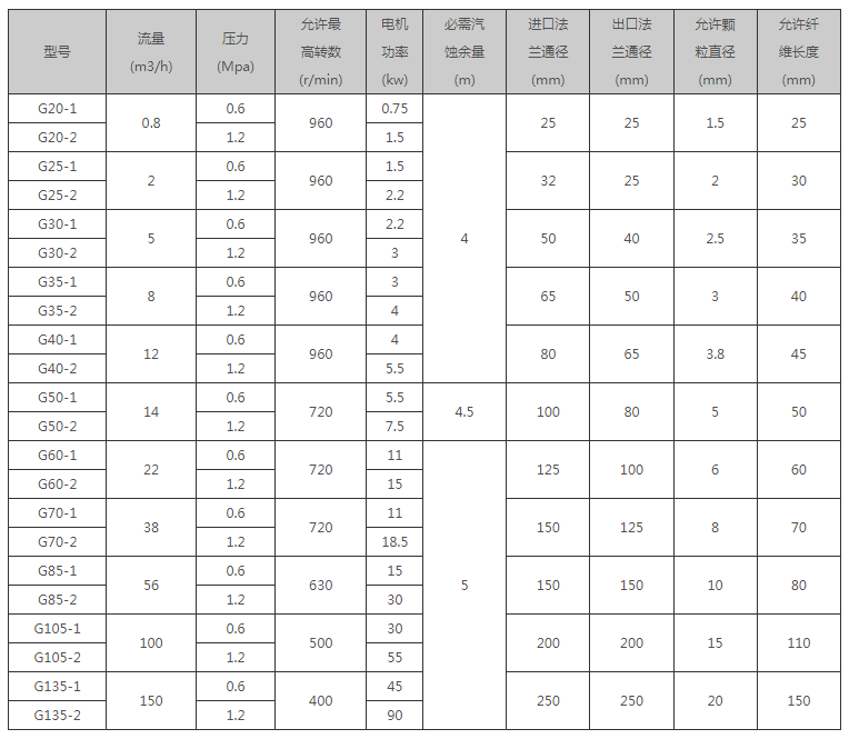 <a href='/gcxydlgb.html'>G型船用單螺桿泵</a>