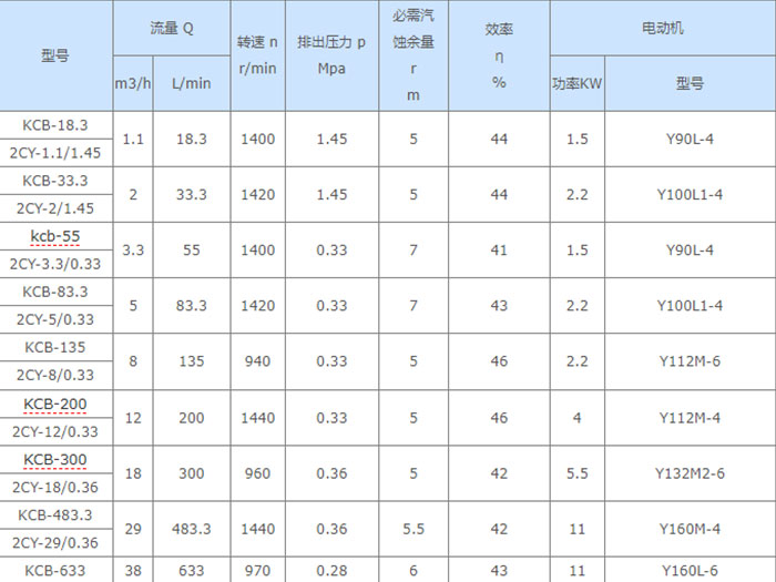 KCB300<a href='/cpml.html'>齒輪泵</a>