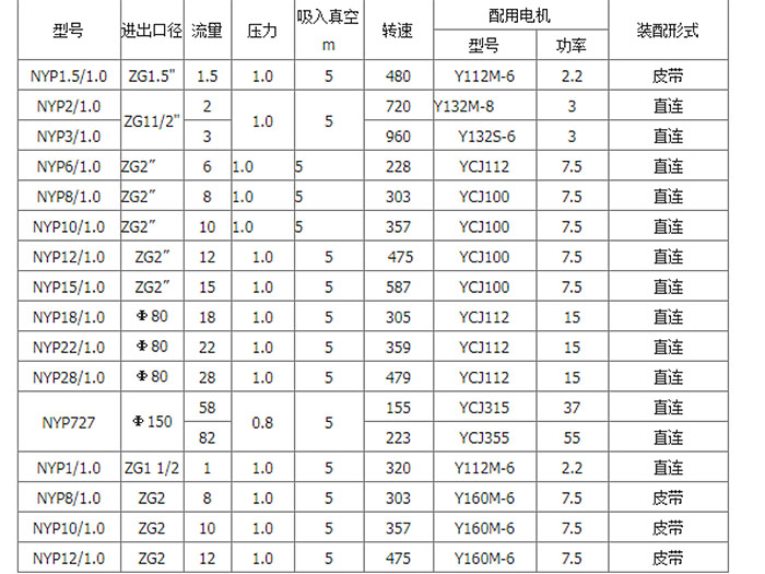 NYP系列高粘度<a href='/default.html'>轉(zhuǎn)子泵</a>